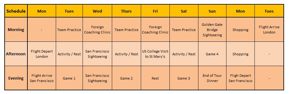 itinerary-san-fran